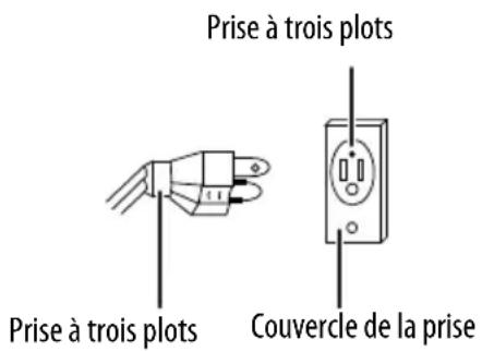 Prise à trois plots Prise à trois plots Couvercle de la prise