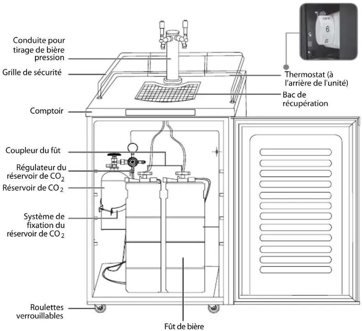 Conduite pour tirage de bière pression Grille de sécurité Comptoir Coupleur du fût Régulateur du réservoir de CO₂ Réservoir de CO₂ Système de fixation du réservoir de CO₂ Roulettes verrouillables Fût de bière Thermostat (à l'arrière de l'unité) Bac de récupération