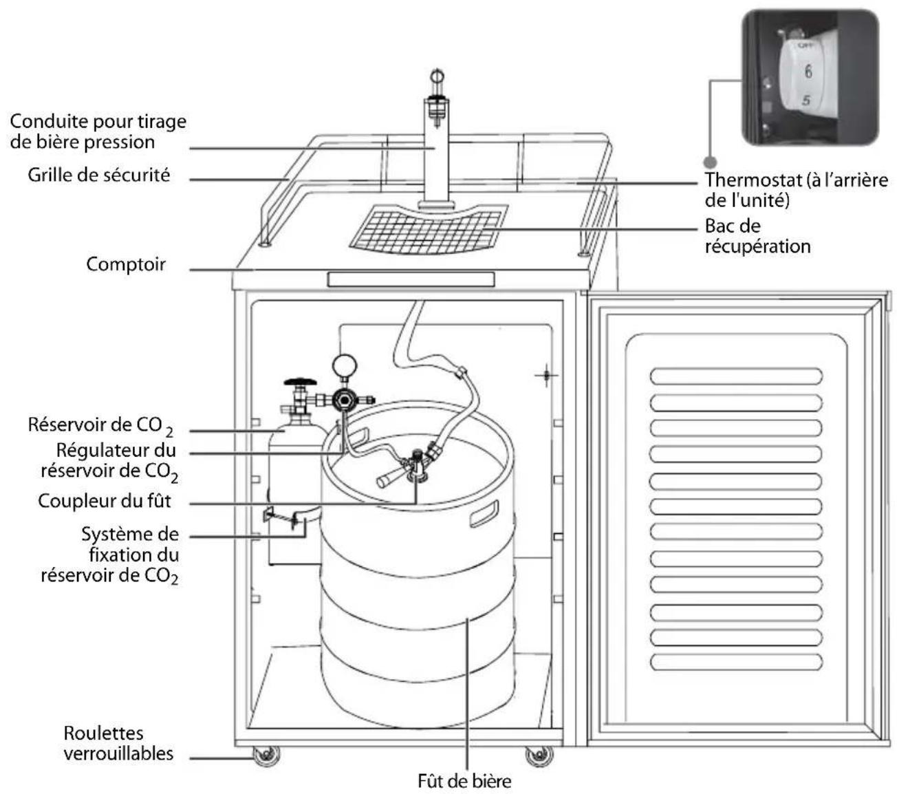 Conduite pour tirage de bière pression Grille de sécurité Comptoir Réservoir de CO₂ Régulateur du réservoir de CO₂ Coupleur du fût Système de fixation du réservoir de CO₂ Roulettes verrouillables Fût de bière Thermostat (à l'arrière de l'unité) Bac de récupération Fût de bière