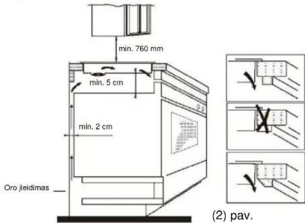 CANDY PCI 25BCTP643C - Montavimas - 2