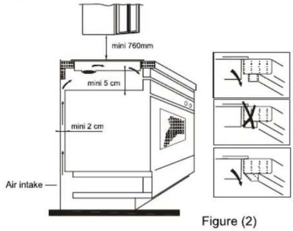 CANDY PCI 25BCTP643C - As shown in Figure (1) - 3