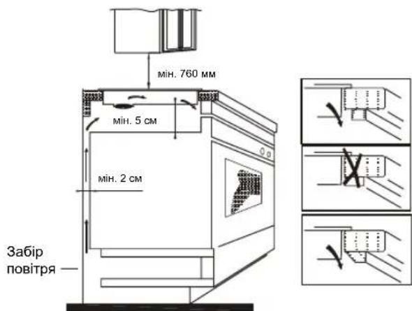 CANDY PCI 25BCTP643C - BctaHOBJIeHH - 2