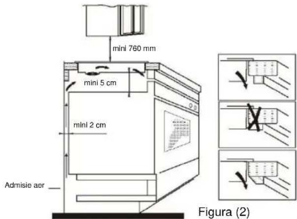 CANDY PCI 25BCTP643C - Instalare - 2