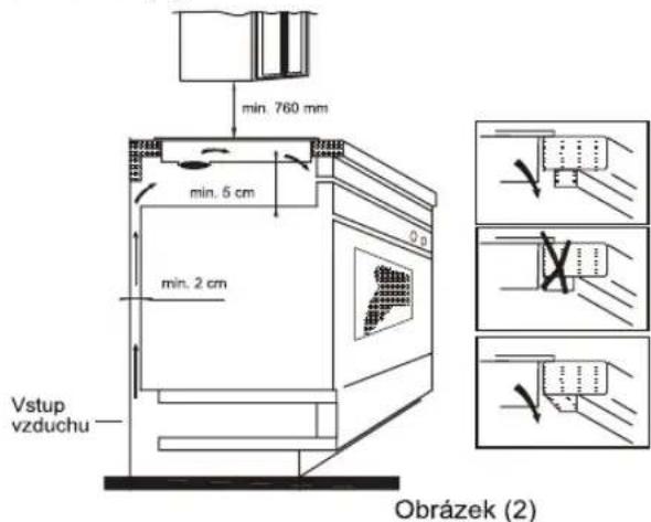 CANDY PCI 25BCTP643C - Instalace - 2