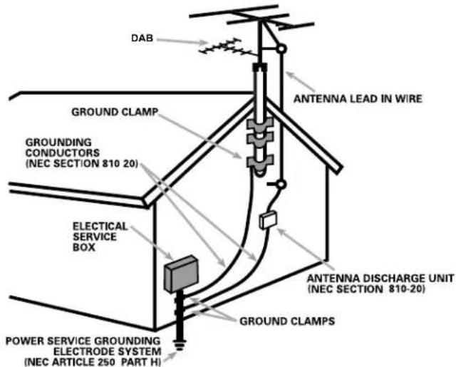 ROTEL T11V02 - APPLICABLE FOR USA, CANADA OR WHERE APPROVED FOR THE USAGE - 2