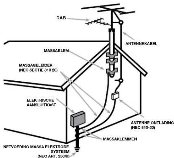 ROTEL T11V02 - APPLICABLE FOR USA, CANADA OR WHERE APPROVED FOR THE USAGE - 4