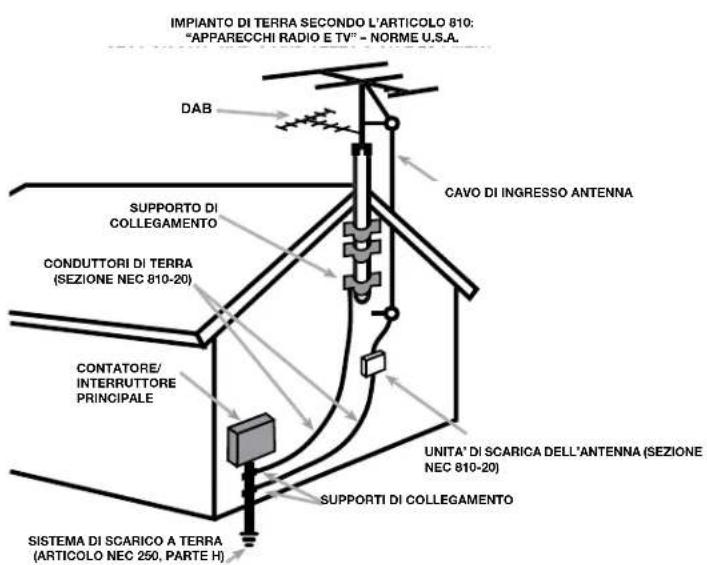 ROTEL T11V02 - APPLICABLE FOR USA, CANADA OR WHERE APPROVED FOR THE USAGE - 4