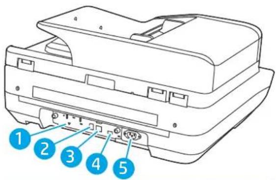 HP Digital Sender Flow 8500 fn2 - Vue arrirée - 1