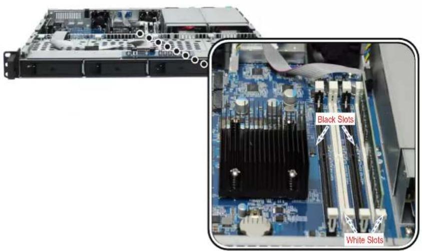 SYNOLOGY RackStation RS1619xs+ - Pour installer le module de RAM : - 2