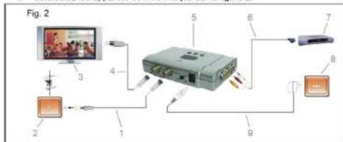 Goobay SAT Modulator HF-2 - Connexion - 1