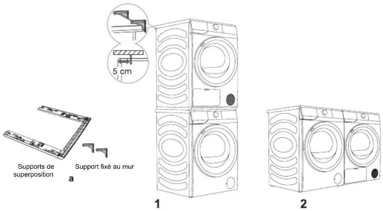 Supports de superposition, Support fixé au mur, a, 1, 2