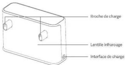 Roidmi EVE ROOK S - Vue d'ensemble du produit - 7