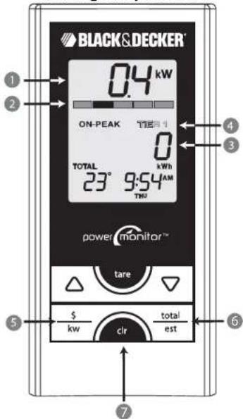 BLACK&DECKER 0.4 kW ON-PEAK 1 0 TOTAL 23° 9:54AM kWh THU power monitor™ tare $ kw clr total est ① ② ③ ④ ⑤ ⑥ ⑦