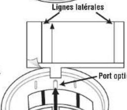 Lignes latérales Port optie