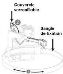 Couvercle verrouillable ② Sangle de fixation ①