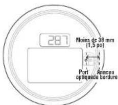 287 Moins de 30 mm (1,5 po) Port / Avenue optiquée bordure