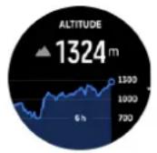 SUUNTO Race S - Alti et baro - 1