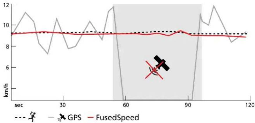 SUUNTO Race S - FusedSpeed ^TM - 1