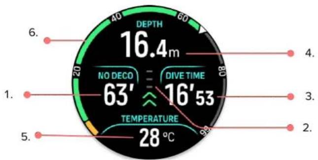 DEPTH 16.4m NO DECO DIVE TIME 63' 16'53 TEMPERATURE 28 °C 1. 2. 3. 4. 5.