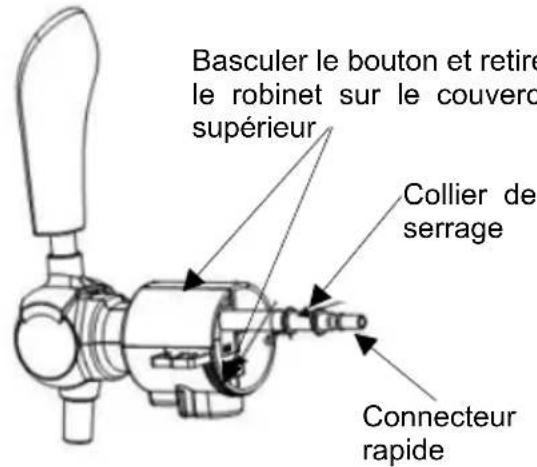 Basculer le bouton et retire le robinet sur le couvero supérieur Collier de serrage Connecteur rapide