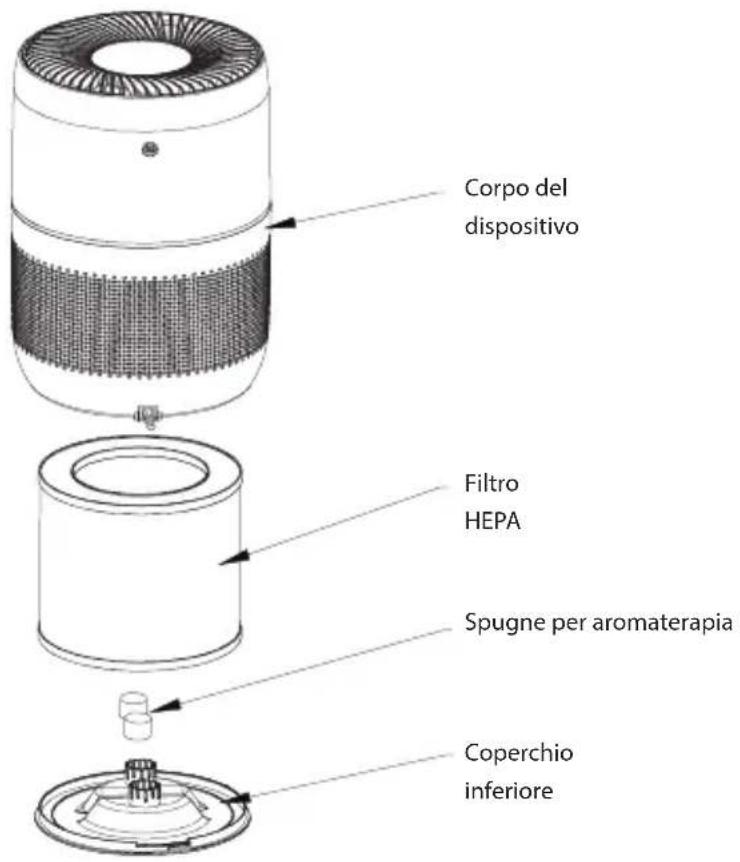EZICLEAN Air pure 200i - PERICOLO : - 4