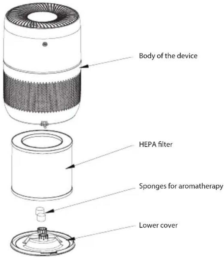 EZICLEAN Air pure 200i - DANGER : - 3
