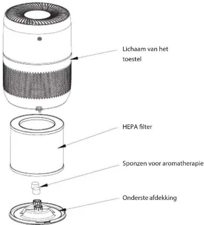 EZICLEAN Air pure 200i - GEVAAR: - 3
