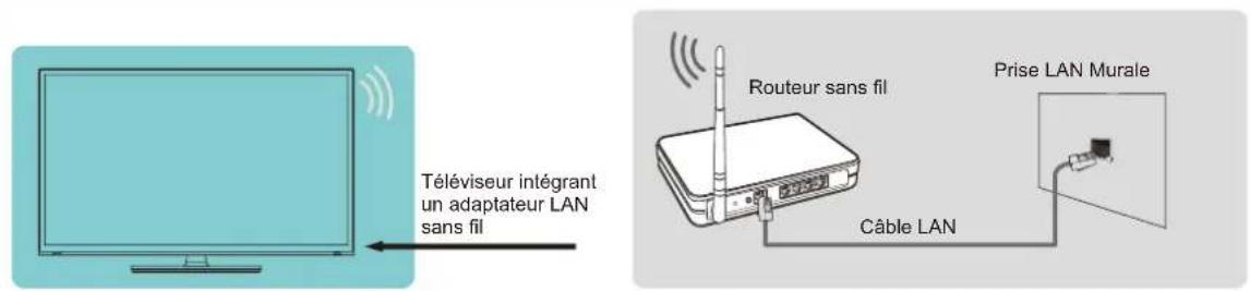 HISENSE 55U7NQ - Connexion à un réseau Wi-Fi - 1