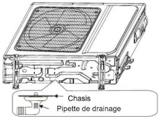 Chasis Pipette de drainage