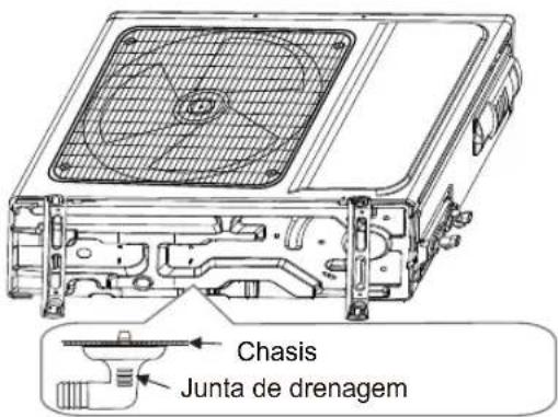 Sauber SERIE 3-2500 - Passo 2: Instalação da junta de drenagem - 1