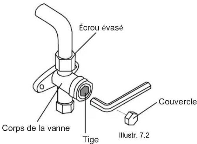 Écrou évasé Corps de la vanne Tige Couvercle Illustr. 7.2