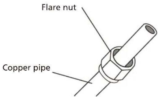 Sauber SERIE 3-2500 - Step 3: Flare pipe ends - 1