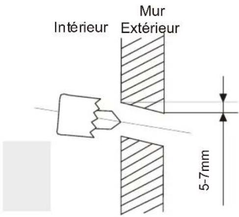 Intérieur Mur Extérieur 5-7mm