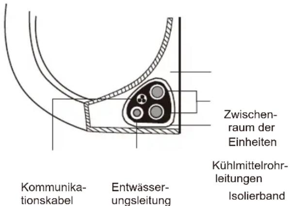 Sauber SERIE 3-2500 - Schritt 7: Anbringen der Leitungen und Kabel - 1