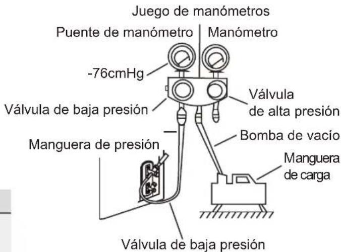 Sauber SERIE 3-2500 - Instrucciones de evacuación - 1