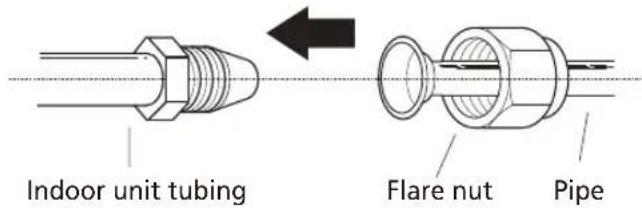 Sauber SERIE 3-2500 - Instructions for Connecting Piping to Indoor Unit - 1