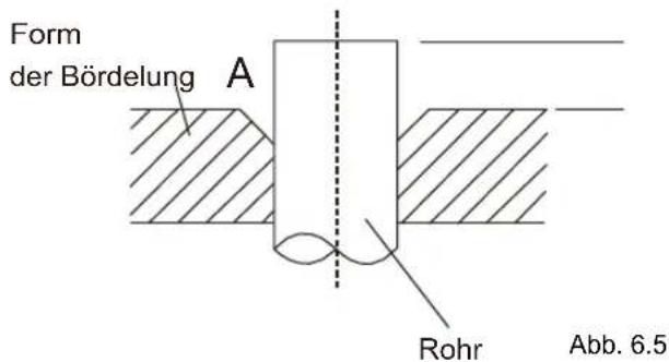 Sauber SERIE 3-2500 - Schritt 2: Entfernung von Ausläufen: - 4