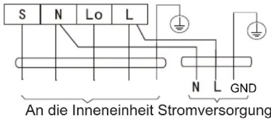 Sauber SERIE 3-2500 - Kabeltypen - 1