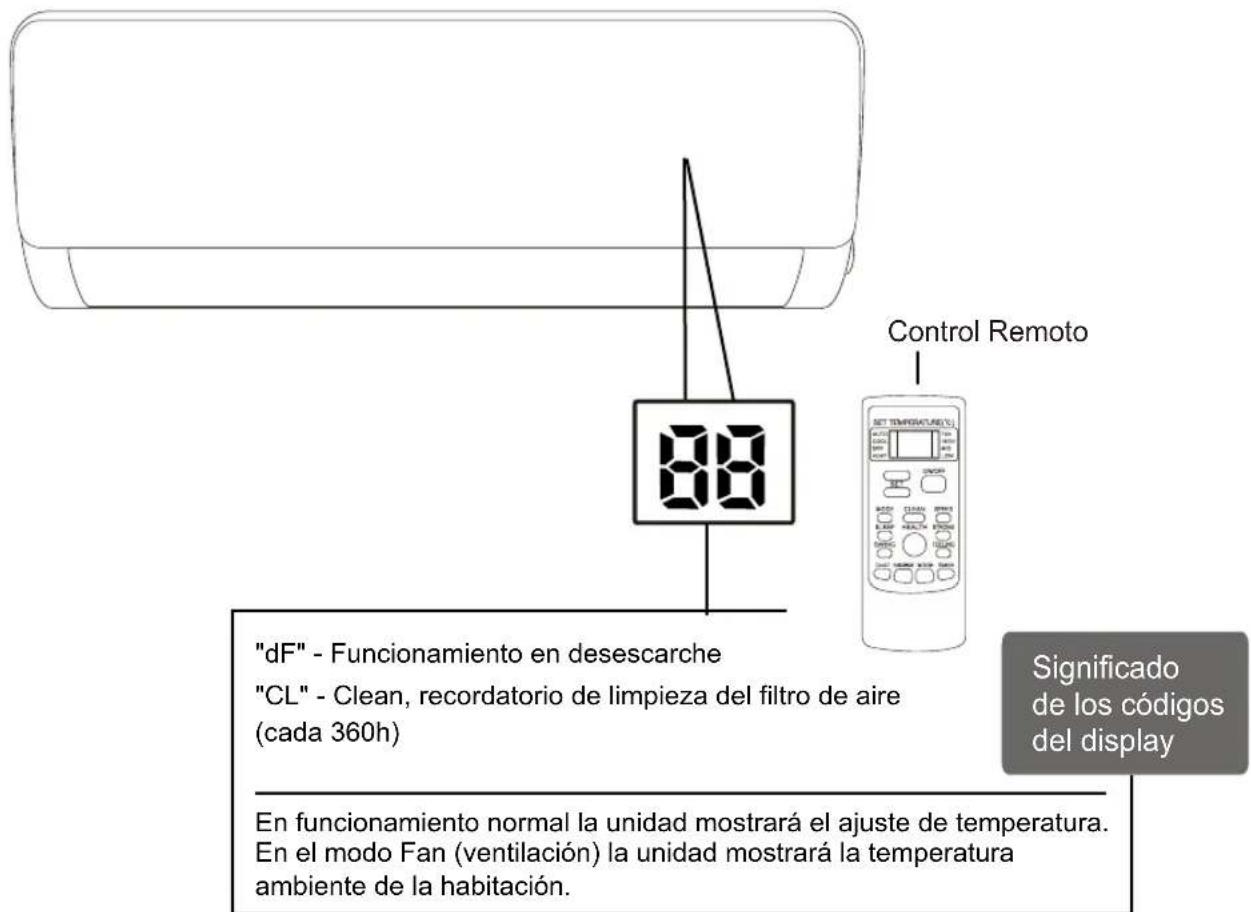 Sauber SERIE 3-2500 - CARACTERÍSTICAS Y FUNCIONES DE LA UNIDAD - 1