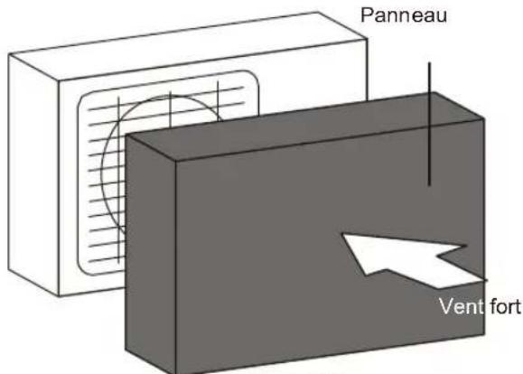 Panneau Vent fort