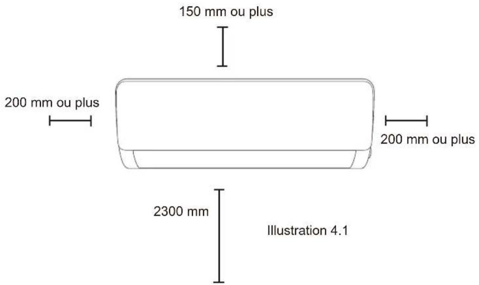 150 mm ou plus 200 mm ou plus 2300 mm Illustration 4.1 200 mm ou plus