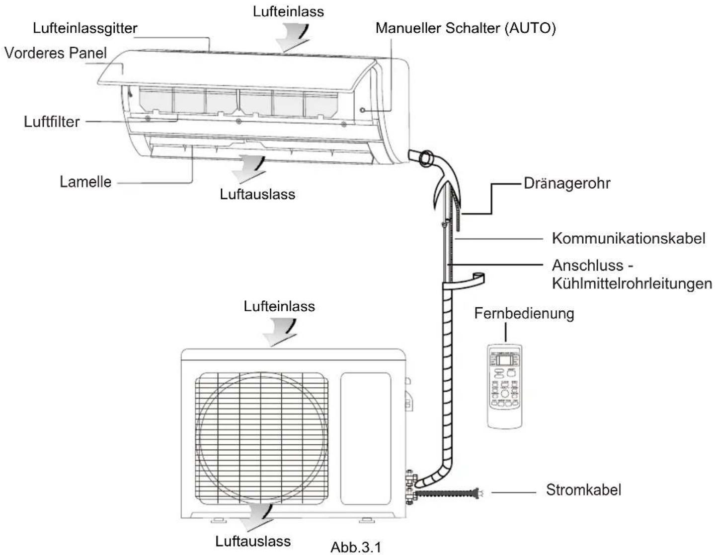 Sauber SERIE 3-2500 - KOMPONENTEN DER EINHEIT - 1