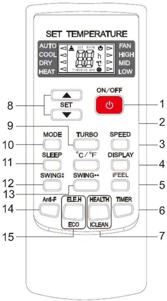 Sauber SERIE 3-3000 - NOTE: - 1
