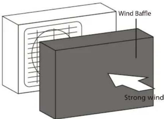 Sauber SERIE 3-3000 - DO NOT install unit in the following locations: - 2