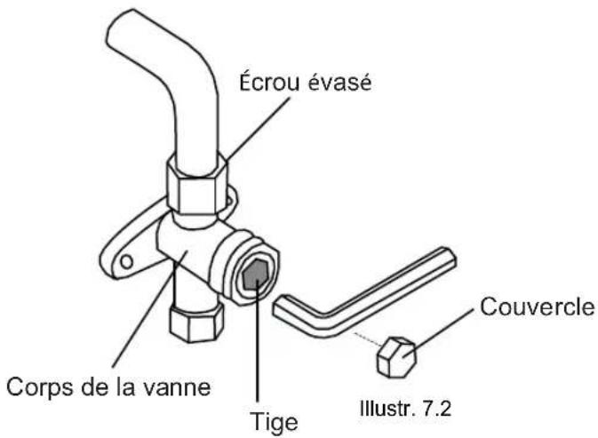 Sauber SERIE 3-3000 - Instructions d'évacuation - 2