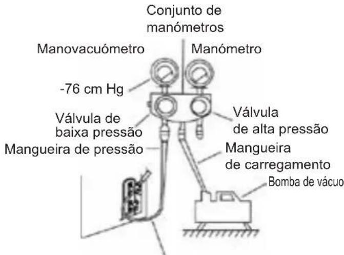 Sauber SERIE 3-3000 - Instruções da purga do ar - 1