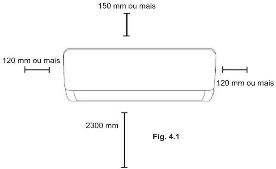 Sauber SERIE 3-3000 - Observações acerca do furo na parede: - 1