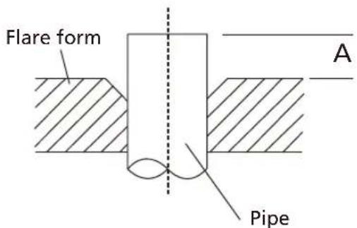 Sauber SERIE 3-3000 - Step 3: Flare pipe ends - 3