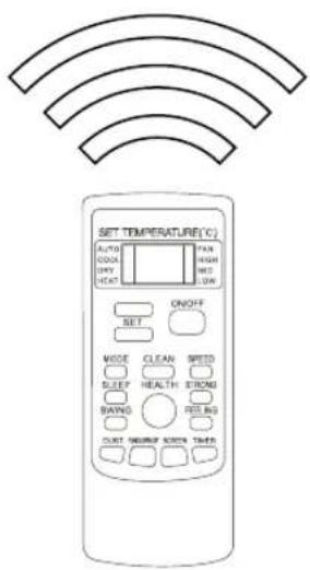 Sauber SERIE 3-3000 - Manual del Control Remoto - 1