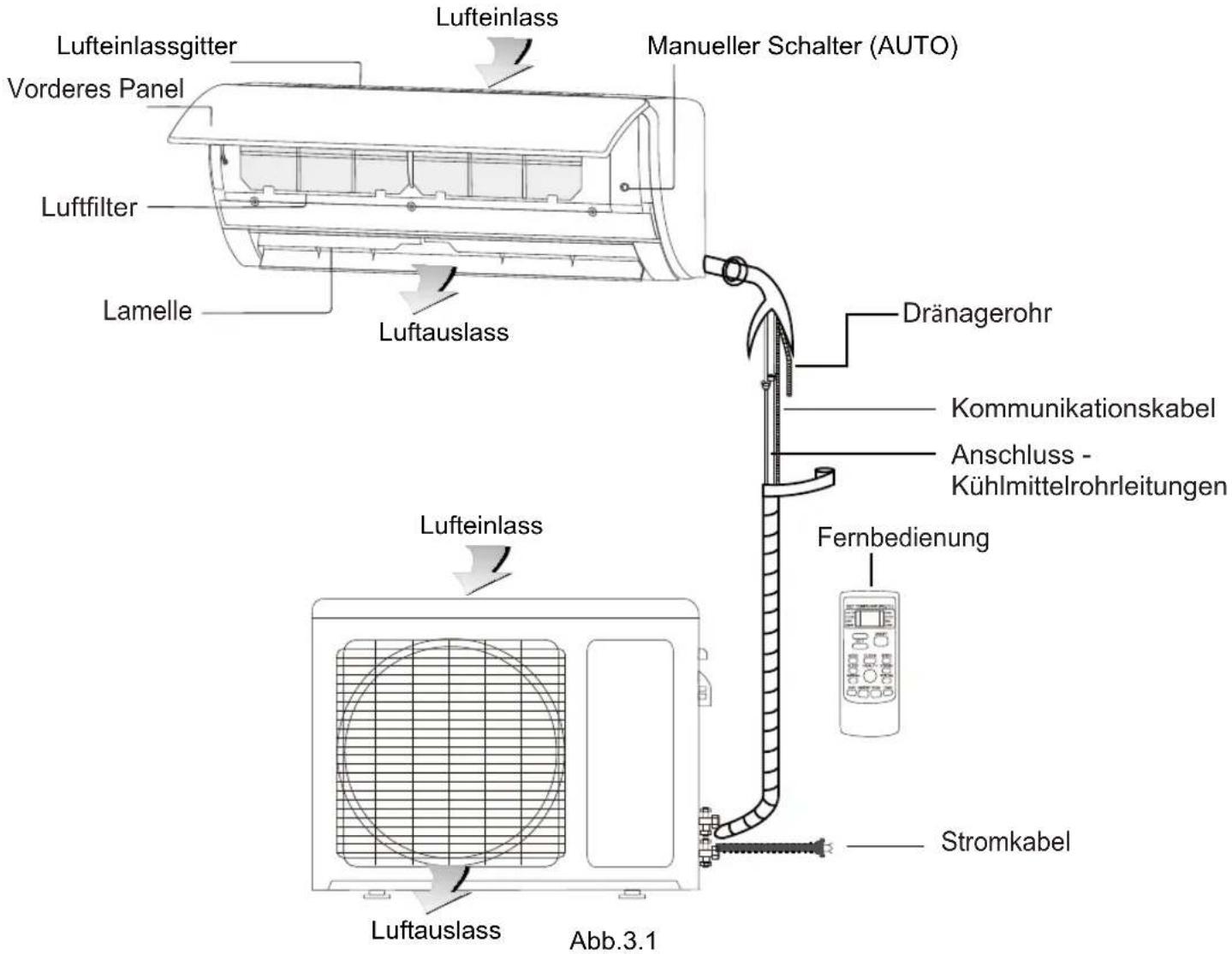 Sauber SERIE 3-3000 - KOMPONENTEN DER EINHEIT - 1